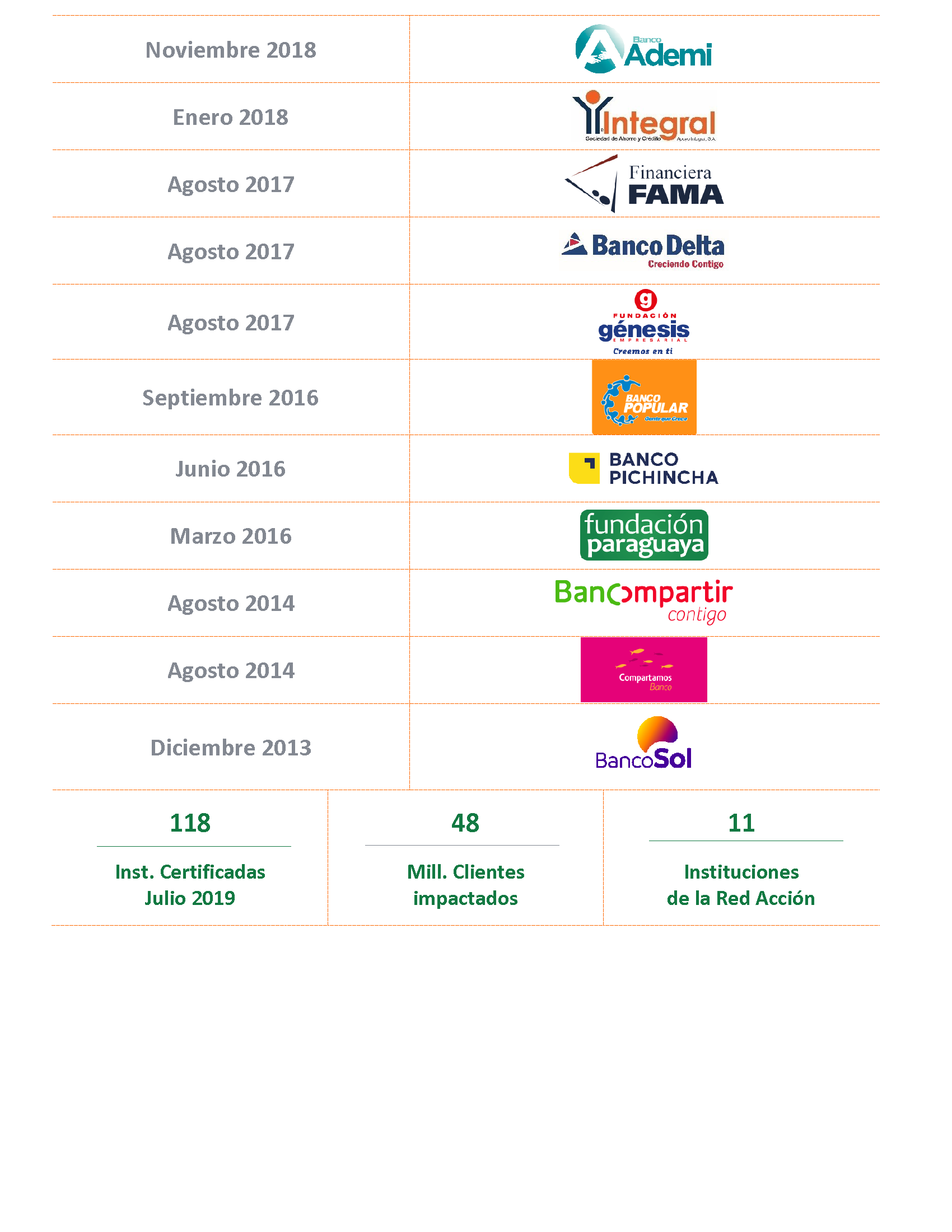 ORGANIZACIONES CERTIFICADAS cambio logo BancoSol